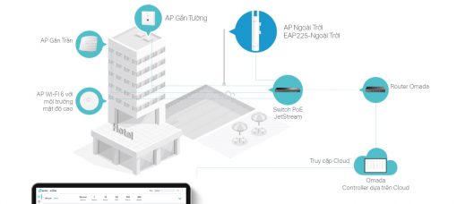 Thiết bị WiFi TP-Link EAP225-Outdoor AC