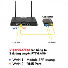 Router cân tải DrayTek Vigor Vigor2927Fac