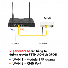 Router cân tải DrayTek Vigor Vigor2927Fac