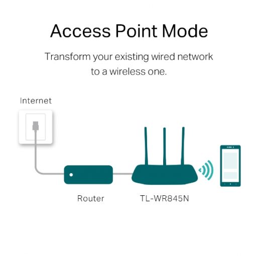 Thiết bị WiFi TP-Link TL-WR845N 300Mbps