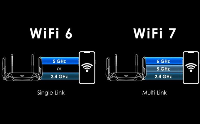 WiFi 7 - Công nghệ WiFi Mới Nhất hiện nay