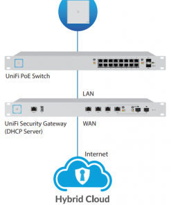 Controller UniFi Cloud Key Gen2 Plus