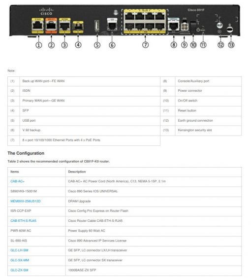 Thiết bị Router Cisco 2 WAN C891F-K9