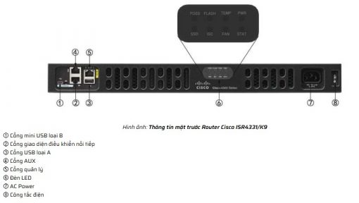 Thiết bị mạng Cisco Router ISR4331/K9