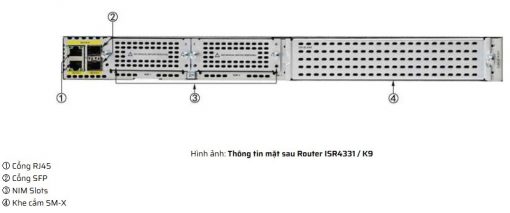 Thiết bị mạng Cisco Router ISR4331/K9