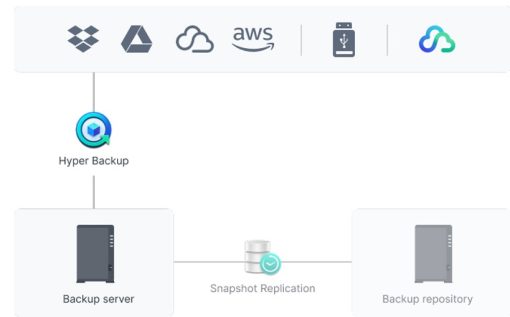 Thiết bị NAS Synology 1-bay DS124