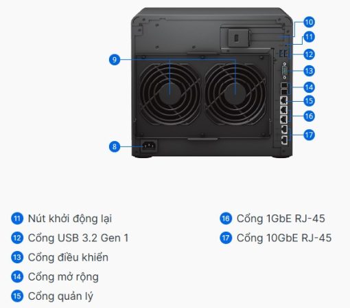 Thiết bị NAS Synology 12-disk DS3622xs+