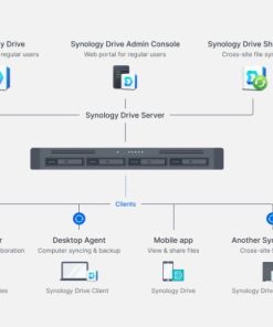 Thiết bị NAS Synology 4-Bay RS822+