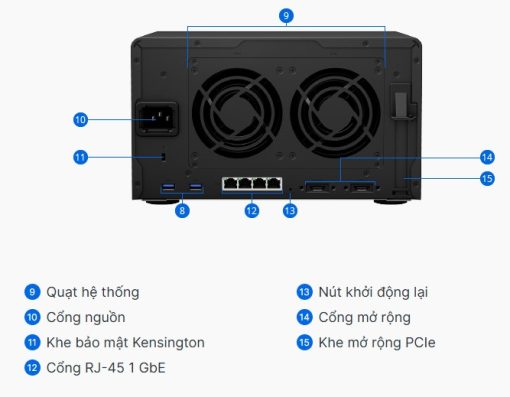 Thiết bị NAS Synology 6-bay DS1621+