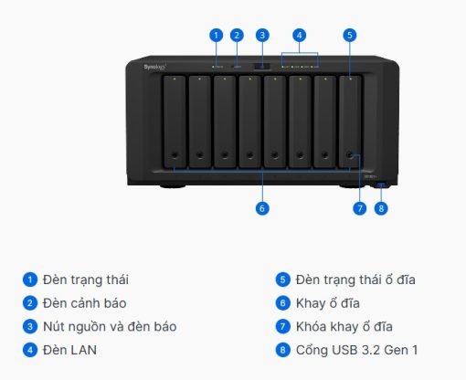 Thiết bị NAS Synology 8-bay DS1821+