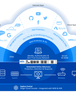 Thiết bị tường lửa Sophos XGS-108