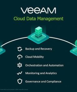 Veeam backup & replication Solutions