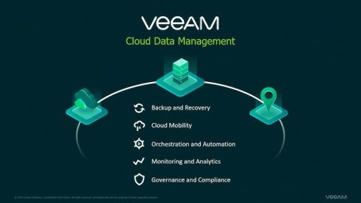 Veeam backup & replication Solutions