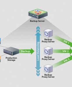 Veeam backup & replication Solutions