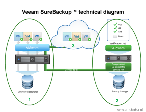 Veeam backup & replication Solutions