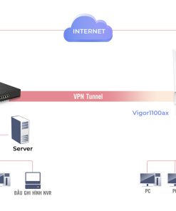Router cân tải DrayTek Vigor 1100AX