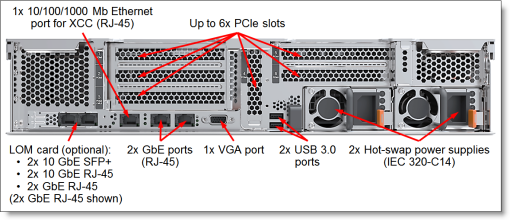 Máy chủ Lenovo Server ThinkSystem SR550