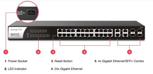 Thiết bị Switch DrayTek Vigor P1282