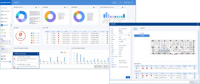 Thiết bị WiFi BLUEMAX WIPS