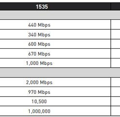 Tường lửa Checkpoint Quantum Spark 1555