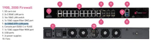 Tường lửa Checkpoint Quantum Spark 1900