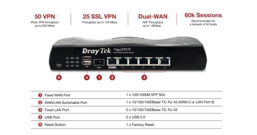 Router cân tải DrayTek Vigor 2927F