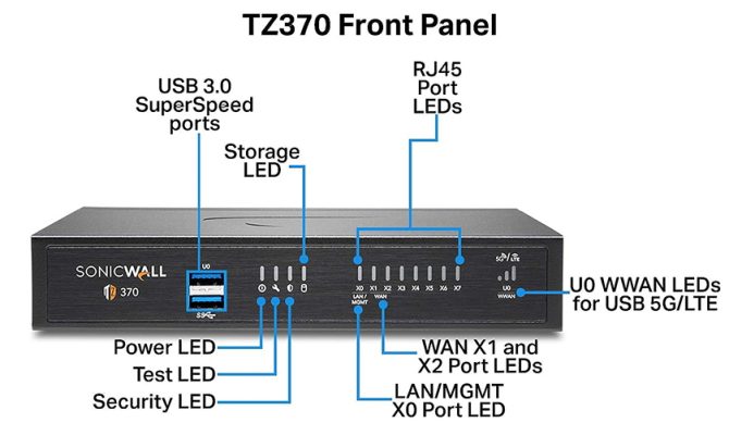 Thiết bị tường lửa SonicWall TZ370