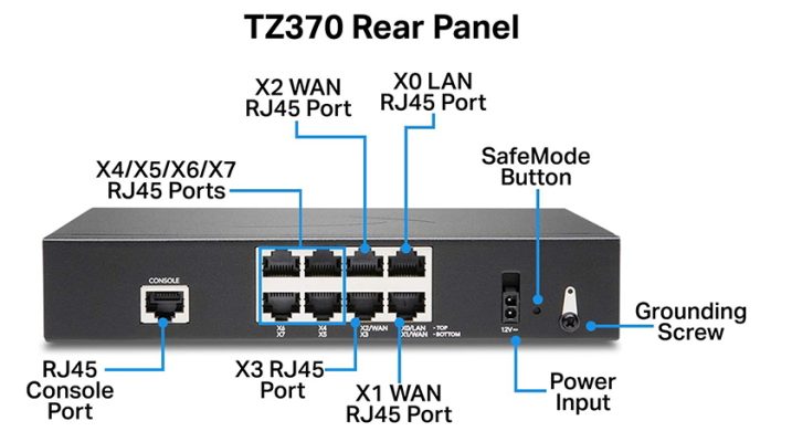 Thiết bị tường lửa SonicWall TZ370