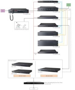 Bộ Micro chọn vùng TOA FV-200RF-AS