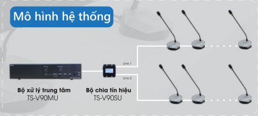 Bộ xử lý Trung tâm TOA TS-V90MU