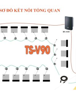 Bộ xử lý Trung tâm TOA TS-V90MU