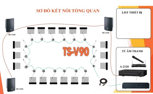 Bộ xử lý Trung tâm TOA TS-V90MU