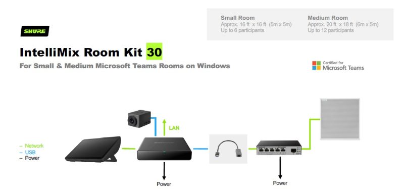 IntelliMix Room Kit 30 For Small & Medium Microsoft Teams Rooms on Windows