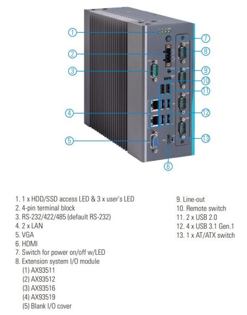 Máy tính công nghiệp AXIOMTEK IPC960-525-FL
