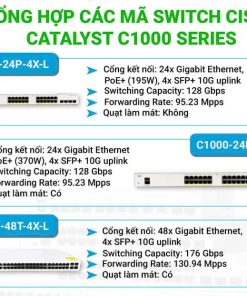Thiết bị mạng Switch Cisco C1000-24P-4X-L
