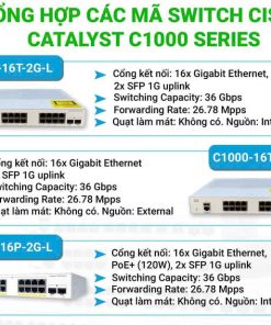 Thiết bị mạng Switch Cisco C1000-16T-2G-L