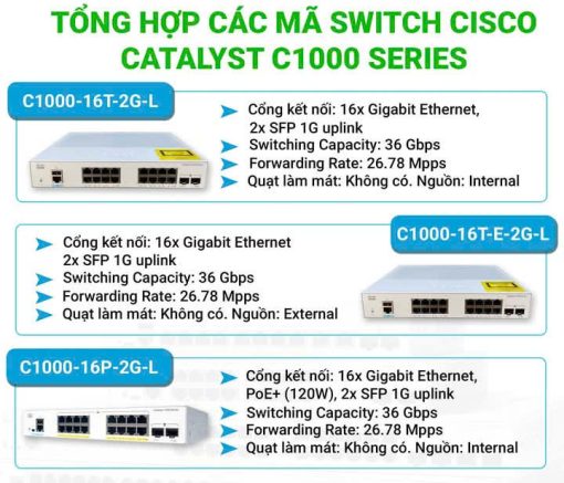 Thiết bị mạng Switch Cisco C1000-16T-2G-L