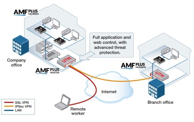 Tường lửa Allied Telesis UTM TA-AR3050S