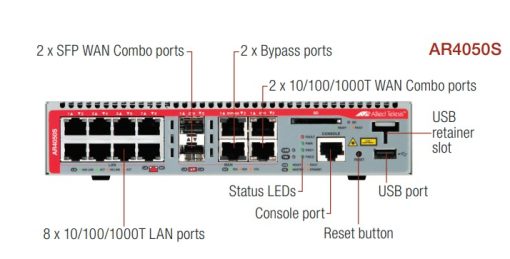 Tường lửa Allied Telesis UTM TA-AR3050S