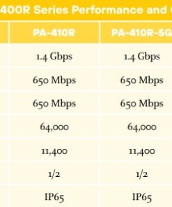 Tường lửa Palo Alto Networks PA-450R