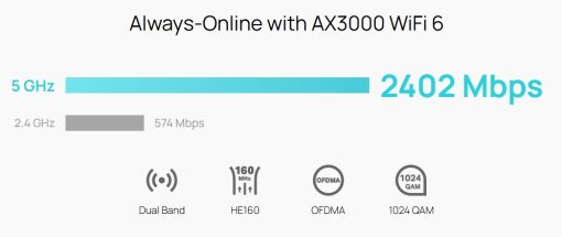 VPN Router Omada 4G ER706W-4G AX3000