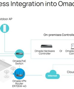 VPN Router Omada 4G ER706W-4G AX3000