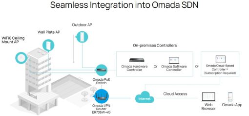 VPN Router Omada 4G ER706W-4G AX3000