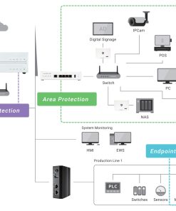 Gateway Security Router Lionic Filter 100