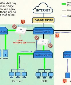 Gateway Security Router Lionic Filter 100
